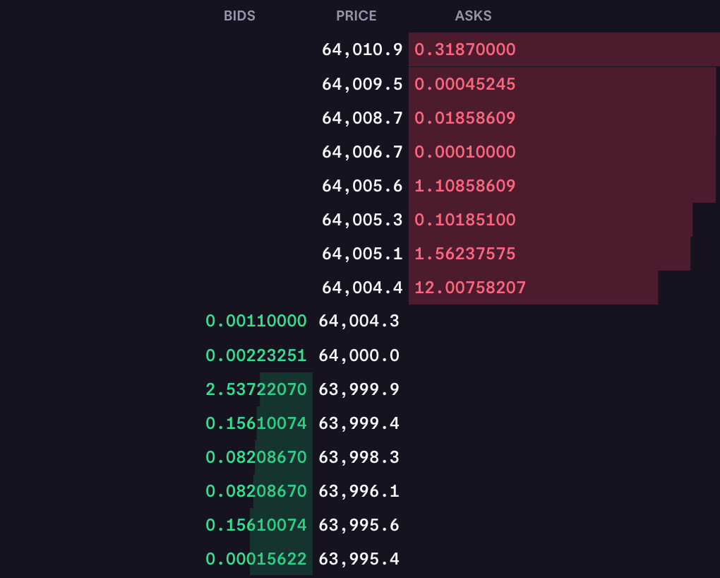 Kraken order book depth chart ladder style